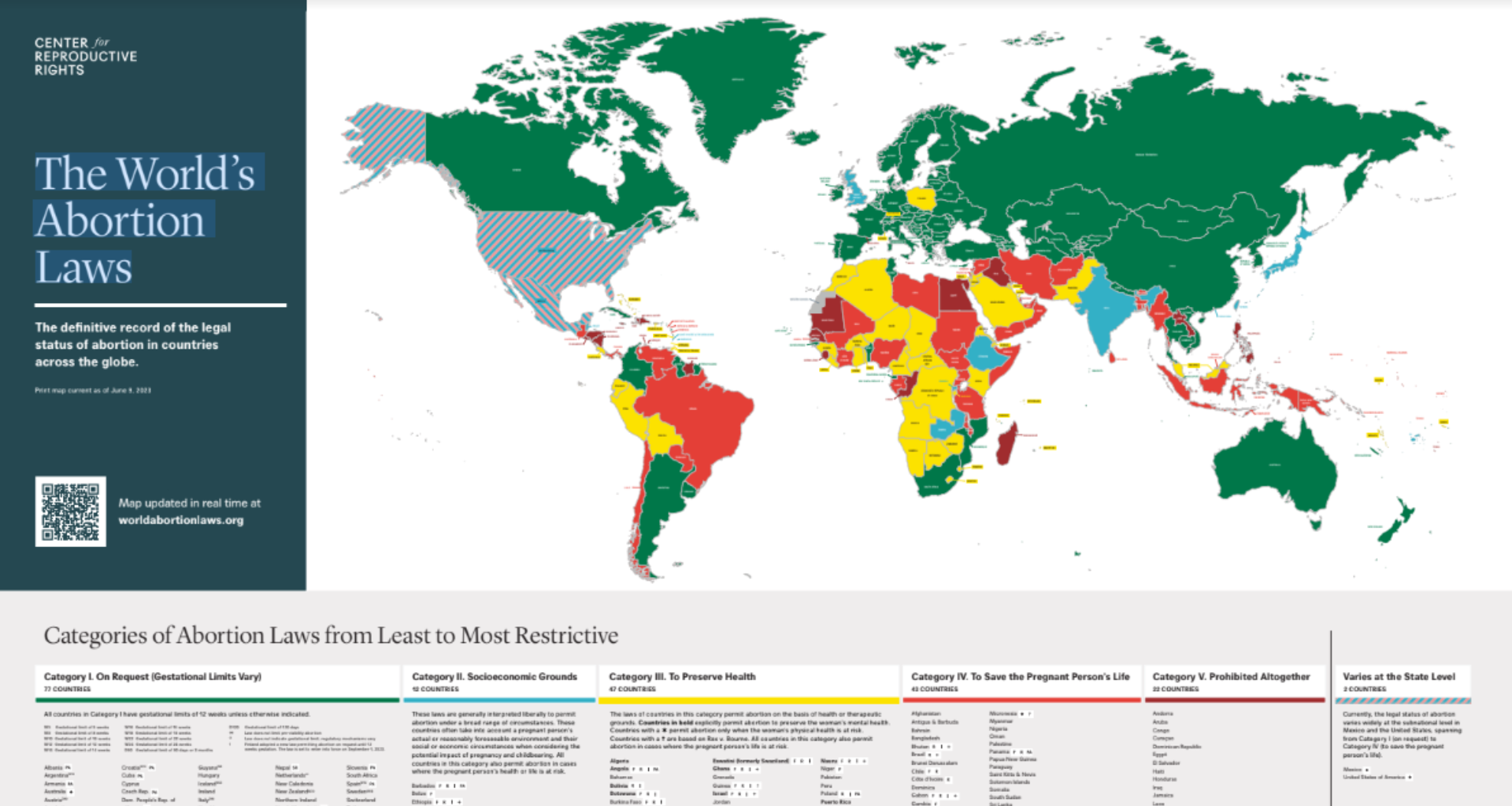 The World’s Abortion Laws
